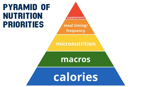 pyramid_-_nutrition_4